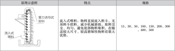 煙氣脫硫脫硝技術(shù)開發(fā)迫在眉睫，否則后果很嚴重。